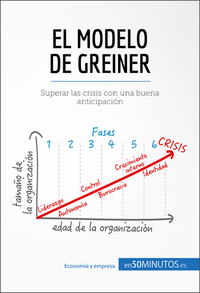 El modelo de Greiner - Cómo prever las crisis en su negocio para superarlas con éxito