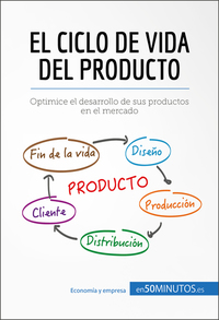 El ciclo de vida del producto - Cómo optimizar el desarrollo de sus productos en un mercado
