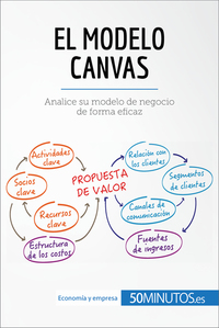 El modelo Canvas - Analice su modelo de negocio de forma eficaz