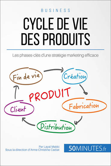 Cycle de vie des produits - Les phases-clés d'une stratégie marketing efficace - cover