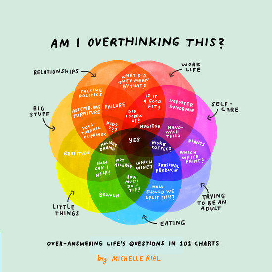 Am I Overthinking This? - Over-answering life's questions in 101 charts - cover