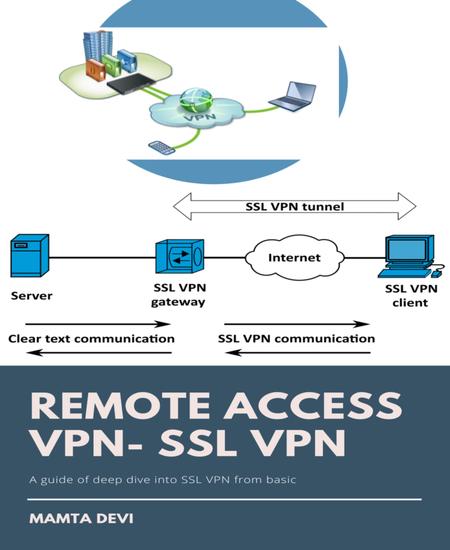 REMOTE ACCESS VPN- SSL VPN - A deep dive into SSL VPN from basic - cover