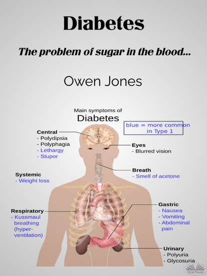 Diabetes - The Problem Of Sugar In The Blood - cover