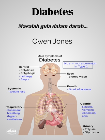 Diabetes - Masalah Gula Dalam Darah - cover