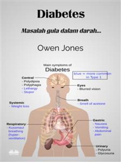 Diabetes - Masalah Gula Dalam Darah - cover