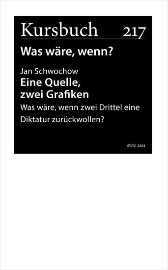 Eine Quelle zwei Grafiken - Was wäre wenn zwei Drittel eine Diktatur zurückwollen? - cover