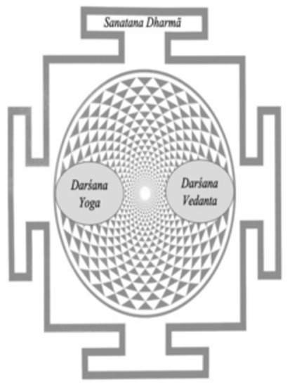 Vākyasudhā athavā Dṛg-Dṛśya-Viveka - Nettare di aforismi (trattato Advaita Vedānta) sulla Sapienza discriminativa tra ‘ciò che vede’ e ‘ciò che è visto’ - cover