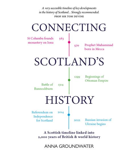Connecting Scotland's History - A Scottish History Timeline Linked into 2000 Years of World History - cover