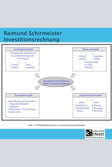 Investitionsrechnung - cover