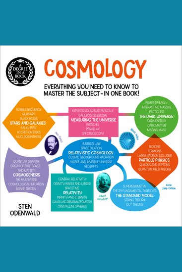 Degree in a Book A: Cosmology - Everything You Need to Know to Master the Subject in One Book! - cover